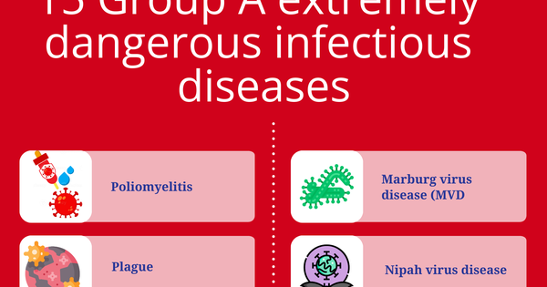 Vietnam Updates Infectious Disease List to Enhance Public Health Management