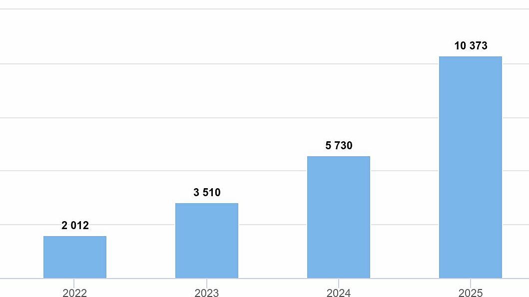 SAT Adoption in Vietnam Surges, Domestic University Admissions Increase Tenfold