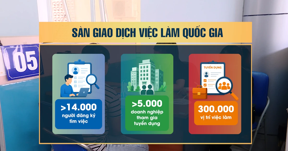 Vietnam's National Job Exchange Attracts Over 14,000 Registrations in 3 Months