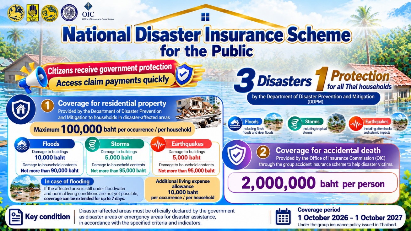 Thailand Launches New Disaster Insurance Scheme Amid Widespread Flooding