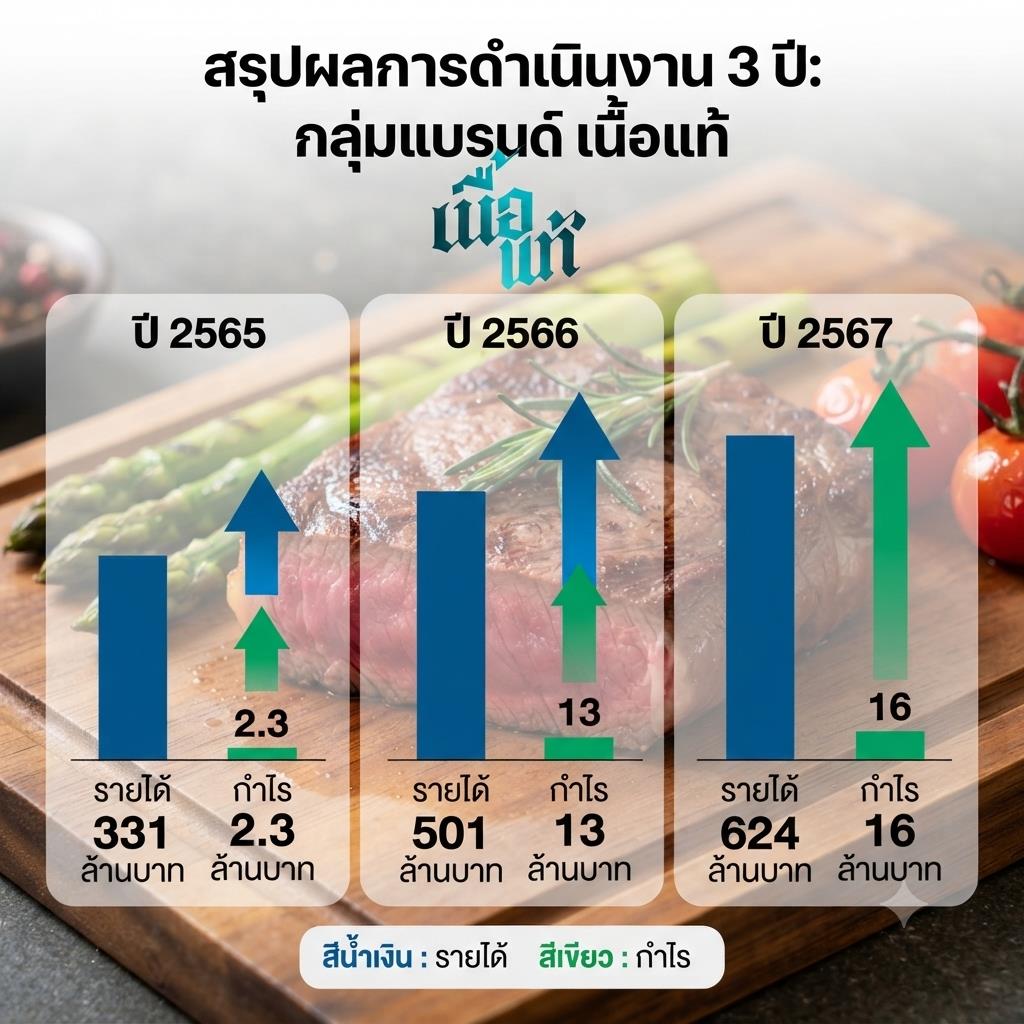 "Nua Tae" Food Company Assures Staff Full Salary Payment End of Month