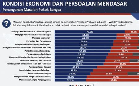 Interreligious Harmony Rated Most Successful Under Prabowo-Gibran: Poltracking Survey