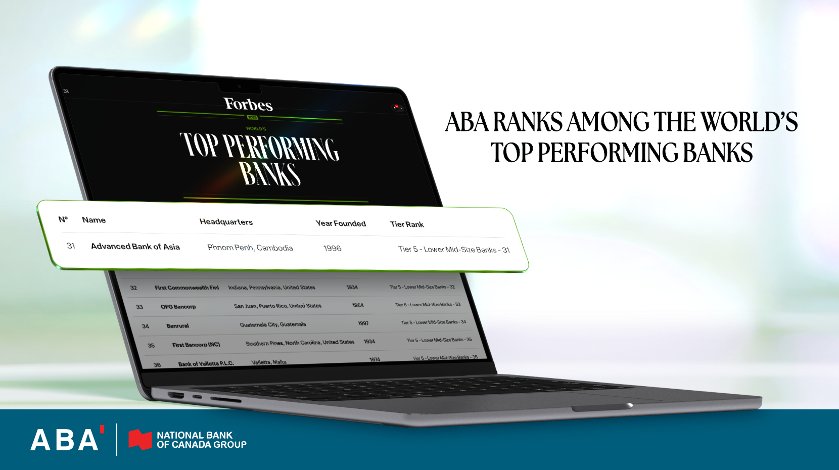 ABA銀行、Forbes誌の世界トップ銀行ランキングでカンボジア首位に