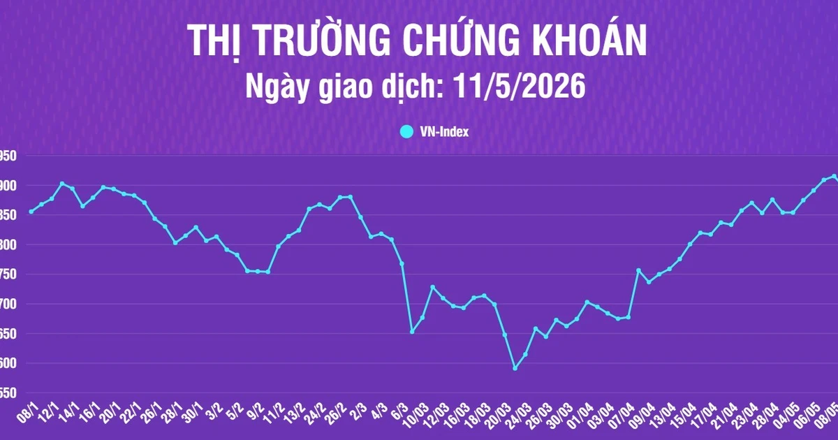 ベトナム株式市場:VN指数は心理的節目1,900を下回り約20ポイント下落