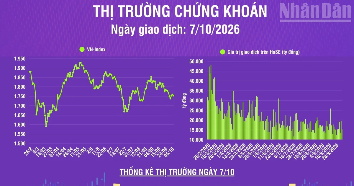 Vietnam Stock Market Sees Nervous Trading: VN-Index Dips Slightly, Retail Investor Sentiment Key