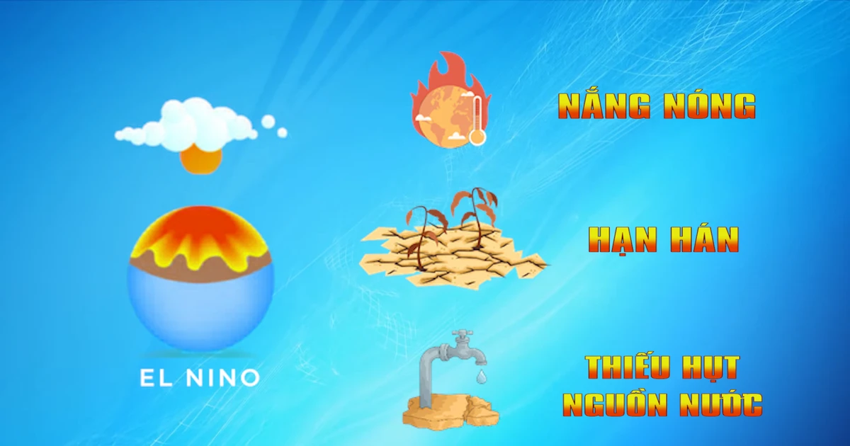 El Niño Threatens Vietnam with Severe Drought and Heatwaves