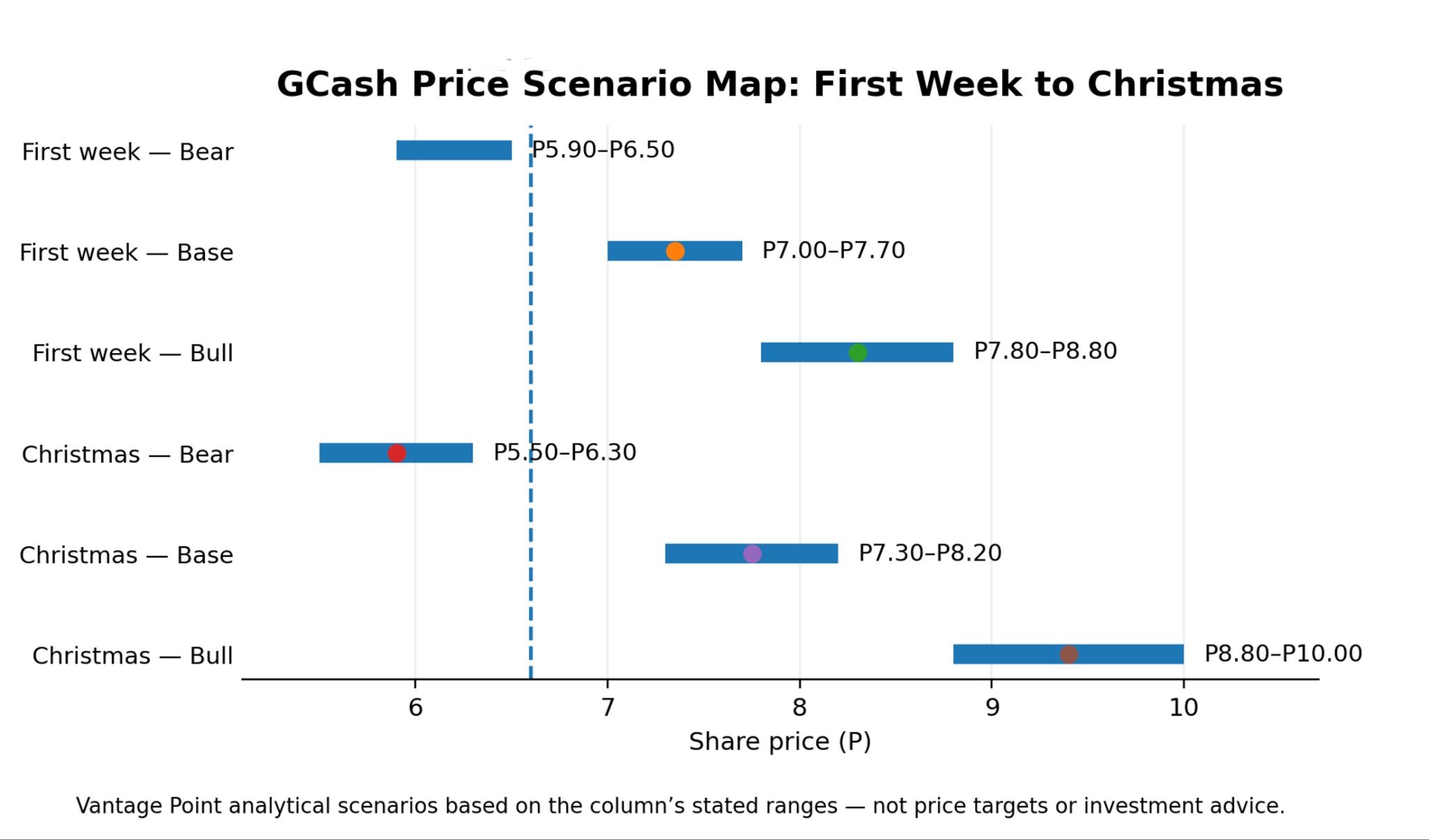 GCash IPO: Holiday Dividend or Market Coal for Filipino Investors?