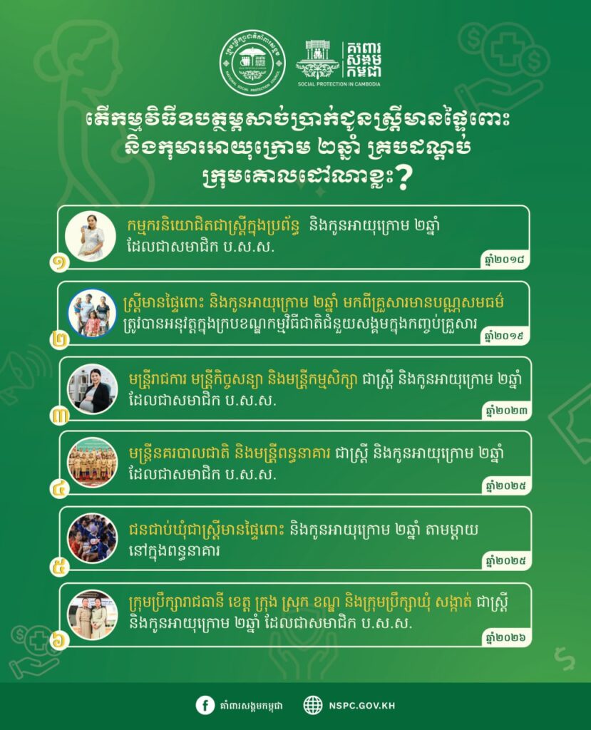 Cambodia Allocates Over $53 Million for Pregnant Women and Children Under Two in 2026