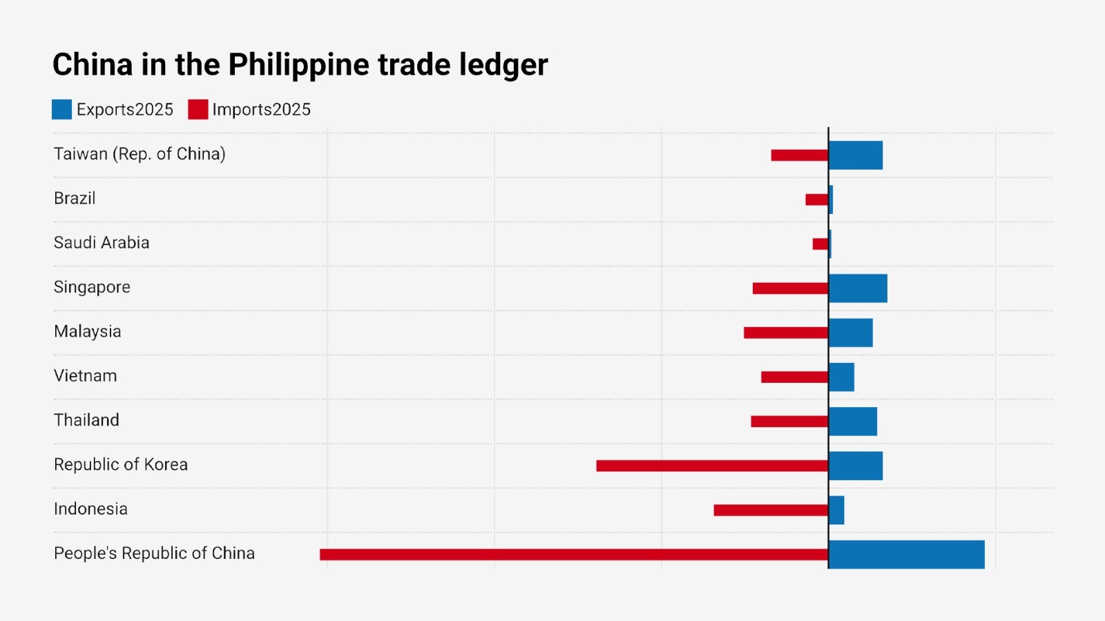 Philippines' Trade Deficit with China Soars to $29.13 Billion, Highlighting Economic Reliance Amid Maritime Tensions
