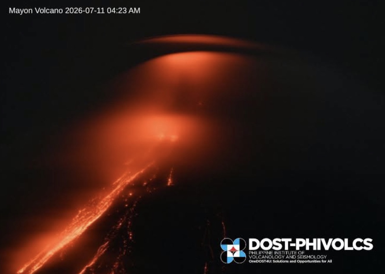 Mayon Volcano's Effusive Eruption Continues for 187 Days