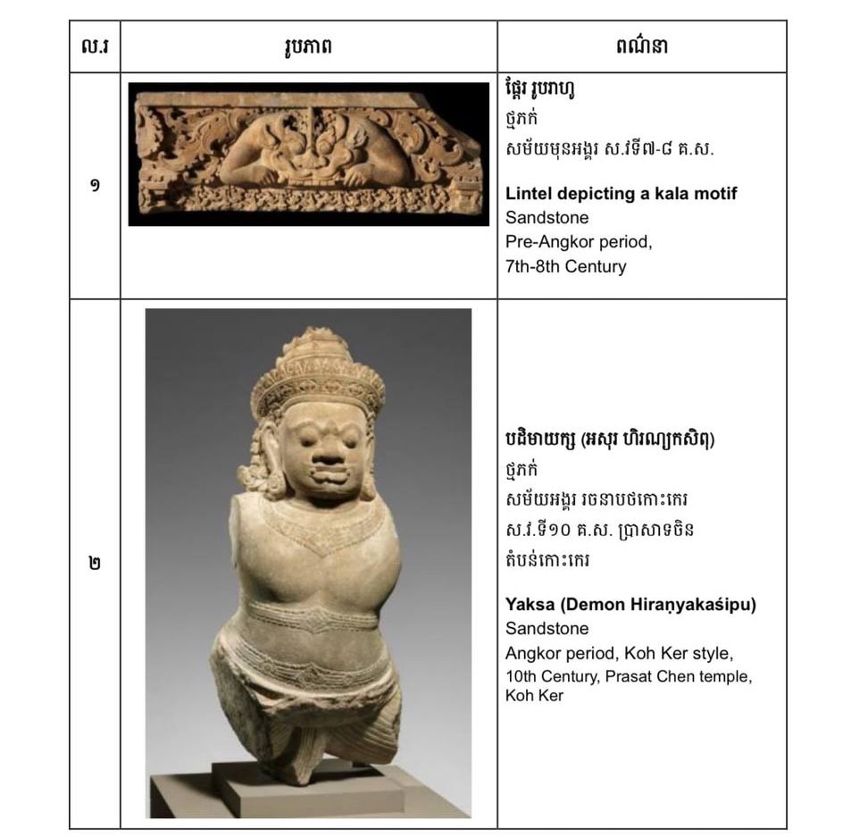 US Museum Returns Two Khmer Antiquities to Cambodia