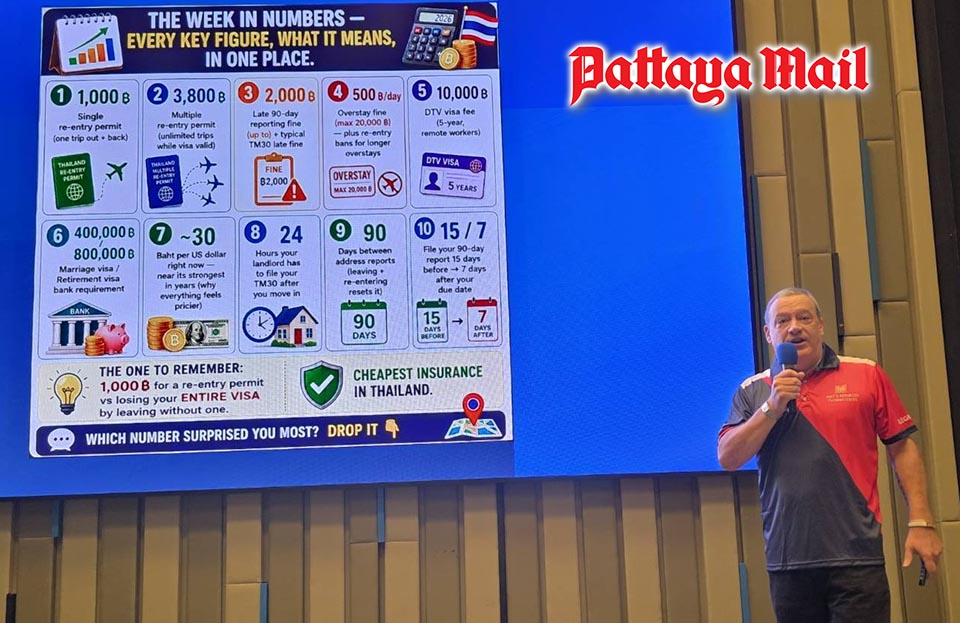 Thai Visa, Banking, Driving Rules Evolving, Expats Advised to Prepare