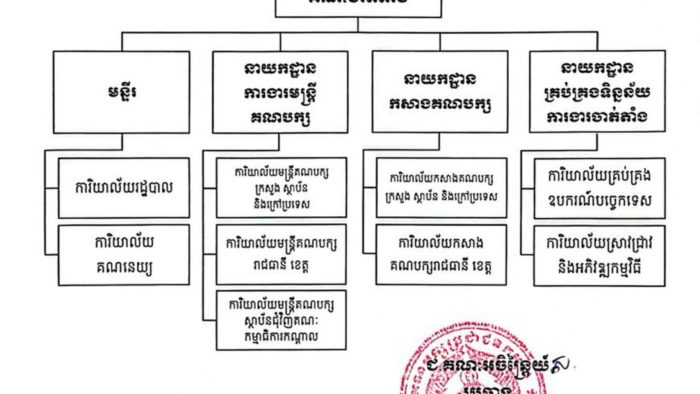 Cambodia Strengthens Central Committee with Party Organization Restructuring