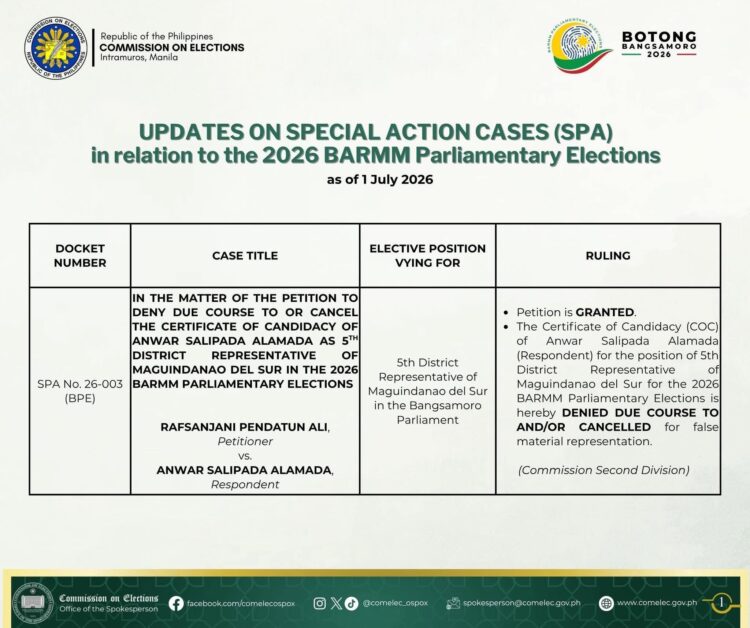 COMELEC Disqualifies Maguindanao del Sur Candidate for BARMM Elections