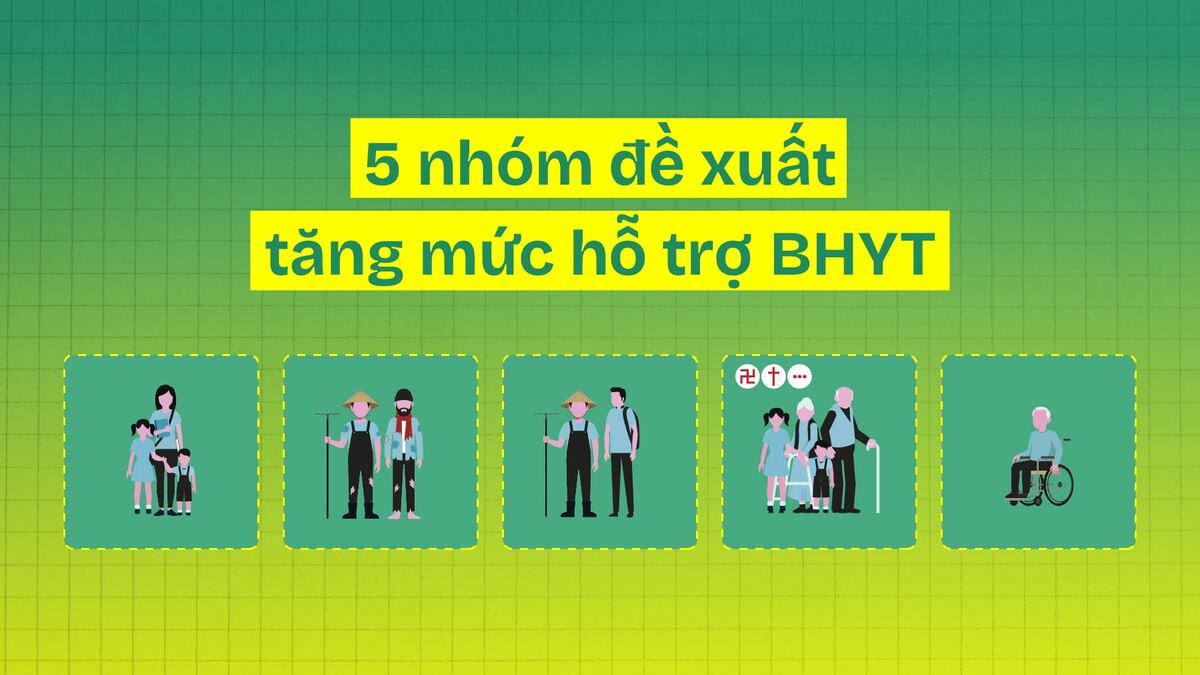 Vietnam Considers Expanding Health Insurance Subsidies: Benefits for 5 Groups and Economic Implications