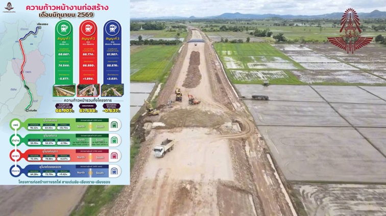 Thai-China Railway Project: Land Acquisition Costs Skyrocket Due to Resident Appeals