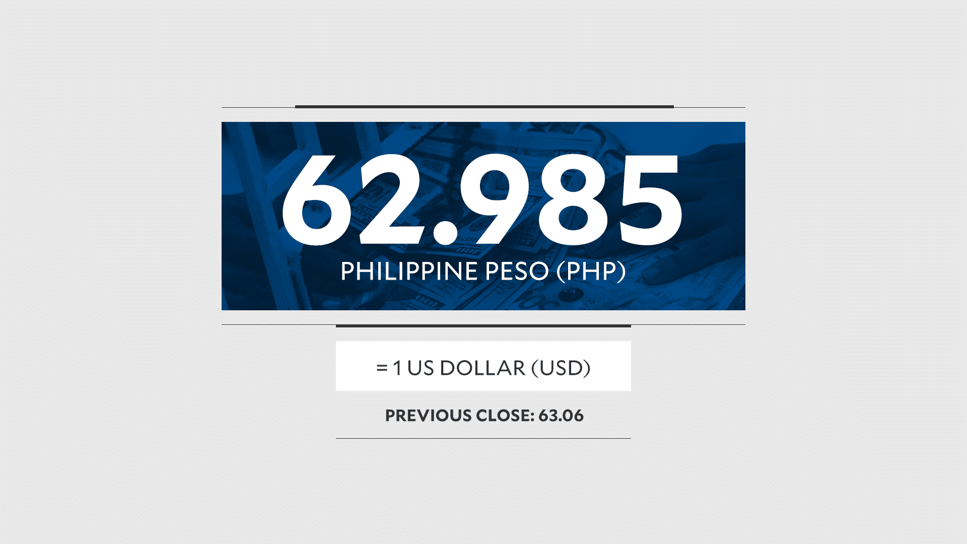 Philippine Peso Hits New Record Low Against Dollar Amid Fed Rate Hike Bets