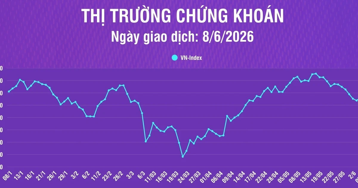 Vietnam Stock Market Falls Sharply Below 1800 Points