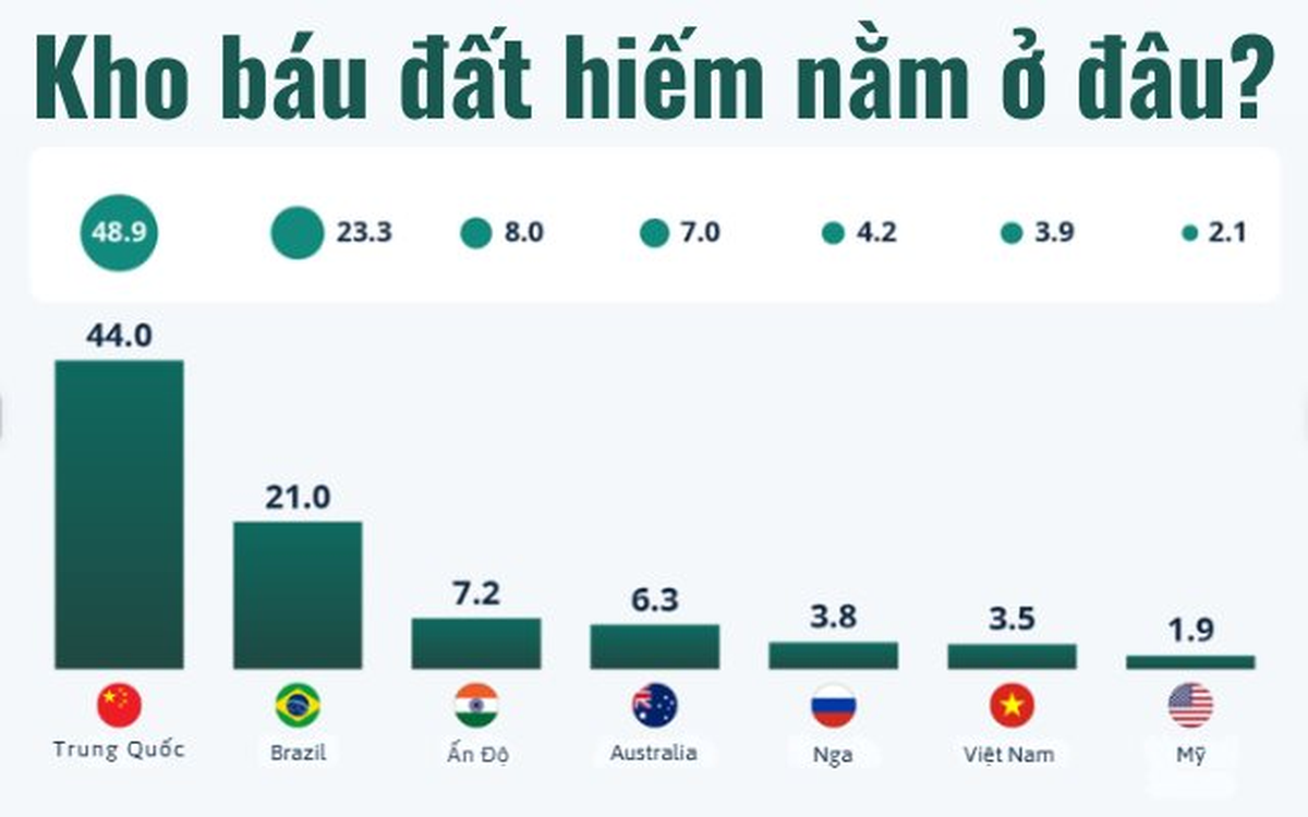 ベトナムのレアアース埋蔵量は世界第2位だが、採掘現場の現実は不正と法規違反にまみれている