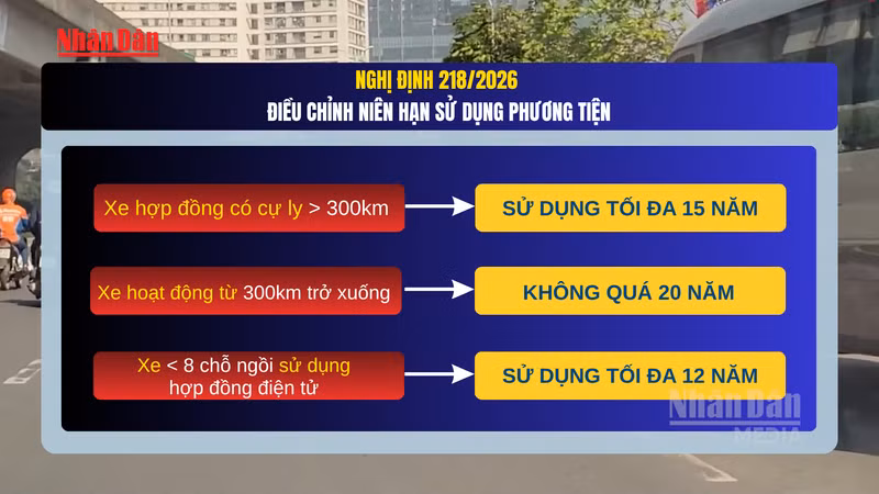 Vietnam Cracks Down on 'Disguised' Contract Transport, Revoking Licenses from August 2026