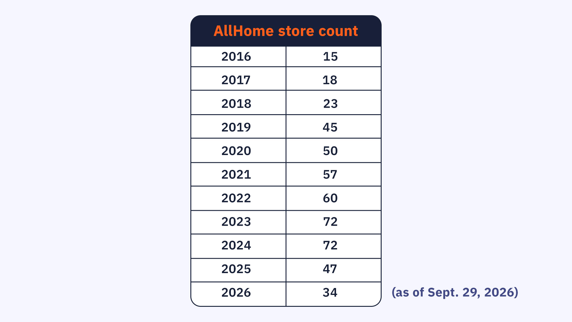 Villar Retail Giants Confirm Store Closures Amid Business Overhaul