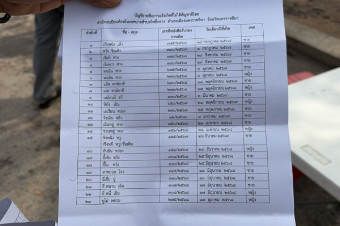 Thai Birth Certificate Fraud Spreads, 28 New Cases Linked to Chinese Nationals Emerge in Korat