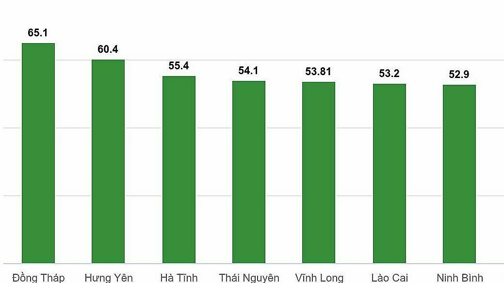 Vietnam to Significantly Reduce Public School Management Units, Consolidations Underway