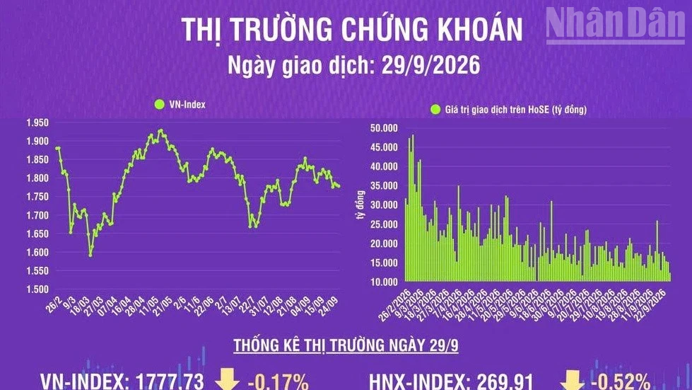 Vietnam Stock Market Sees Trading Volume Drop, Entering Correction Phase?