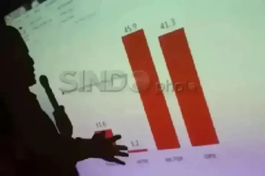 Indonesian Ministerial Performance Revealed in PPI Survey: Focus on Food, Infrastructure, and Sports