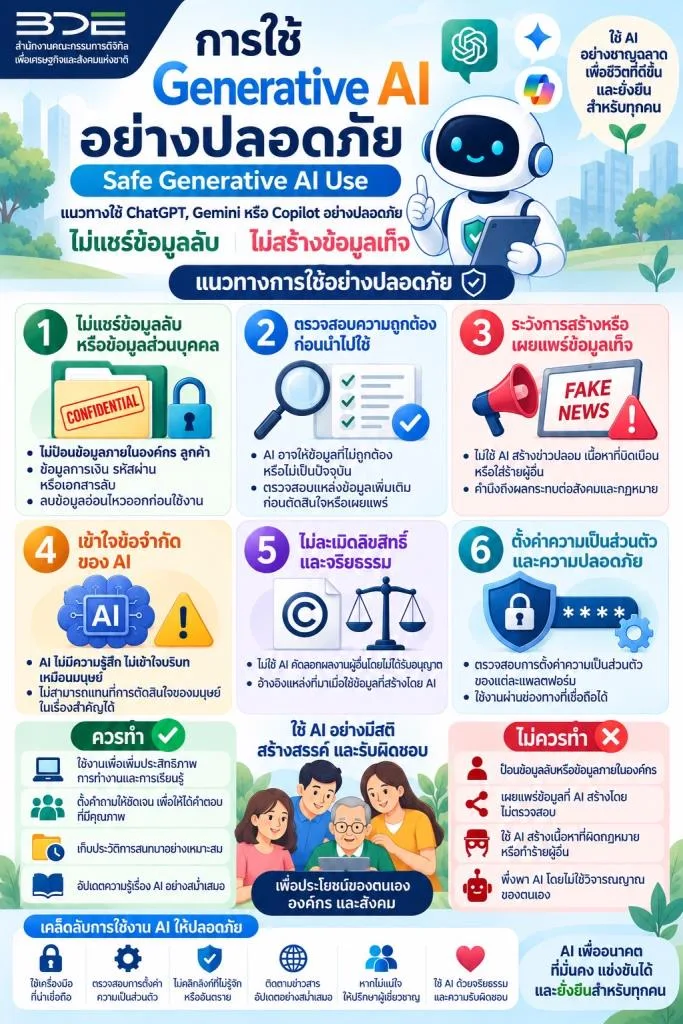 Thailand Pushes AI Ethics Forward with Digital Economy and Society Ministry Leading the Charge