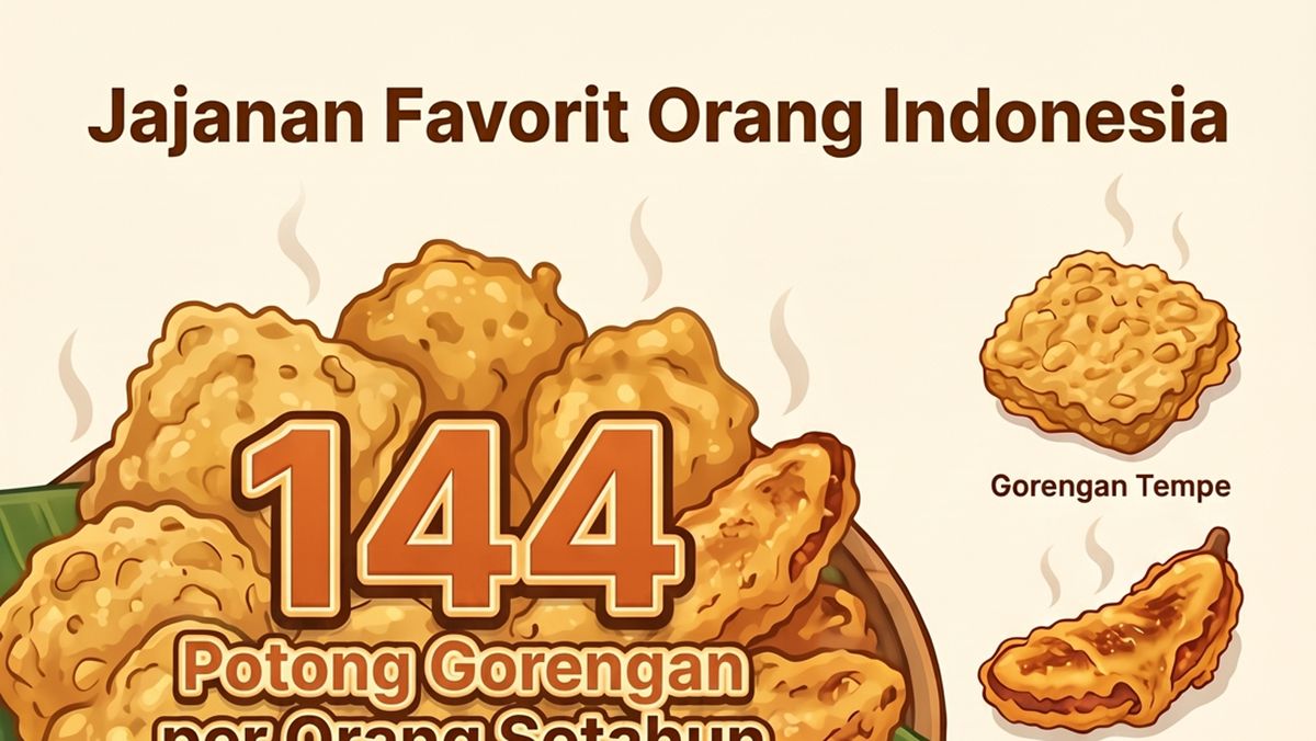 Indonesians' Snack Spending: Regional Disparities Revealed