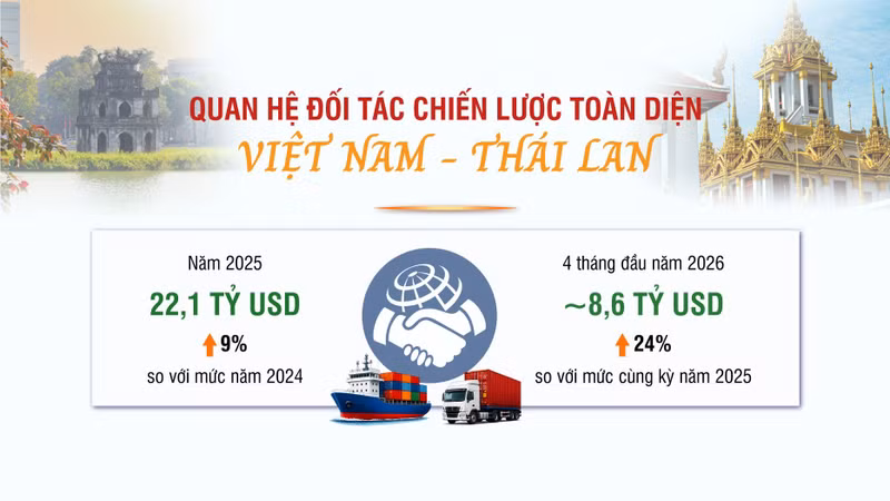 Vietnam and Thailand Strengthen Comprehensive Strategic Partnership, Economic Cooperation Key