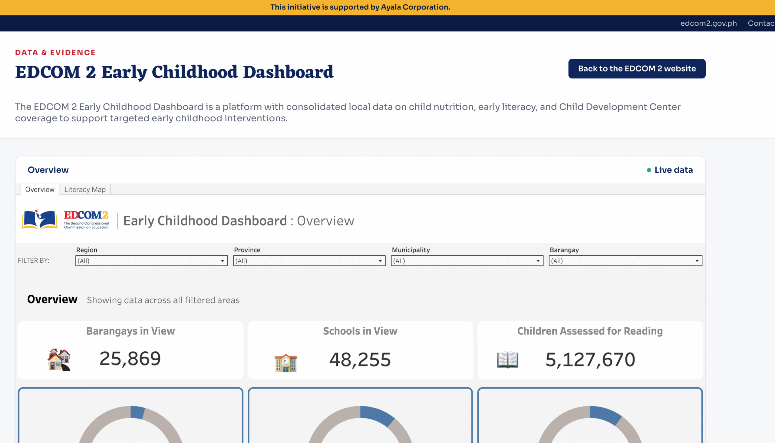 Edcom 2 Launches Online Platform for Literacy and Stunting Data