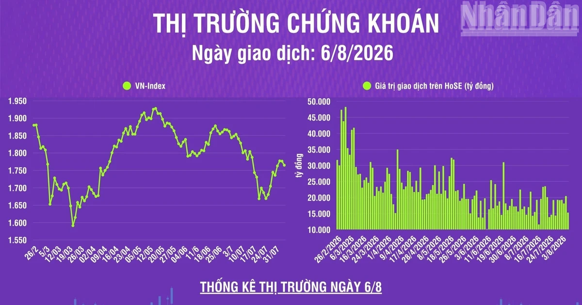 Vietnam Stock Market Enters Adjustment Phase Amidst Lower Liquidity and Foreign Investor Trends