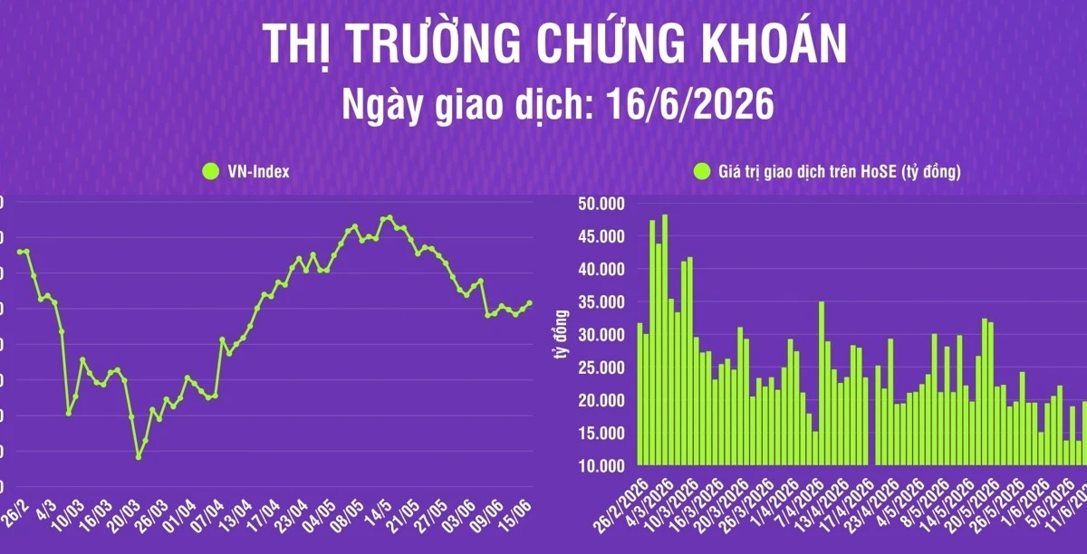 Vietnam Stock Market Holds Above 1800 Points Amidst Declining Liquidity