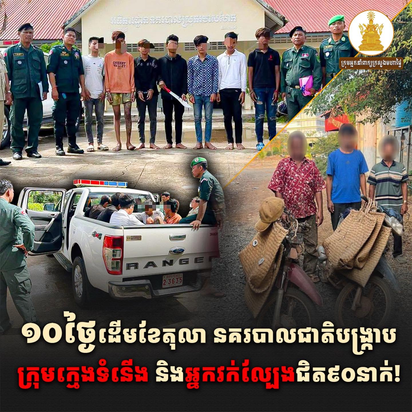 Cambodia Police Crack Down on 87 Youths and Gamblers in First 10 Days of October