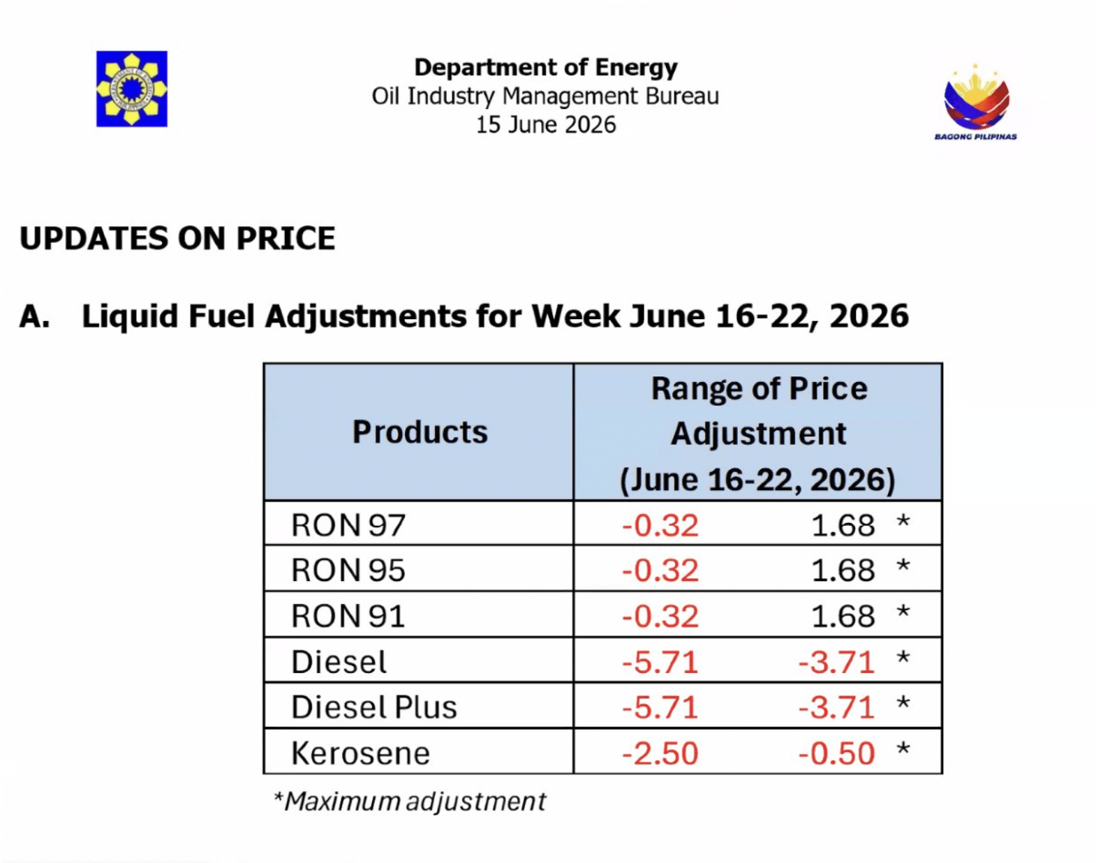 Philippines May Need Up to a Year for Fuel Prices to Normalize, DOE Says