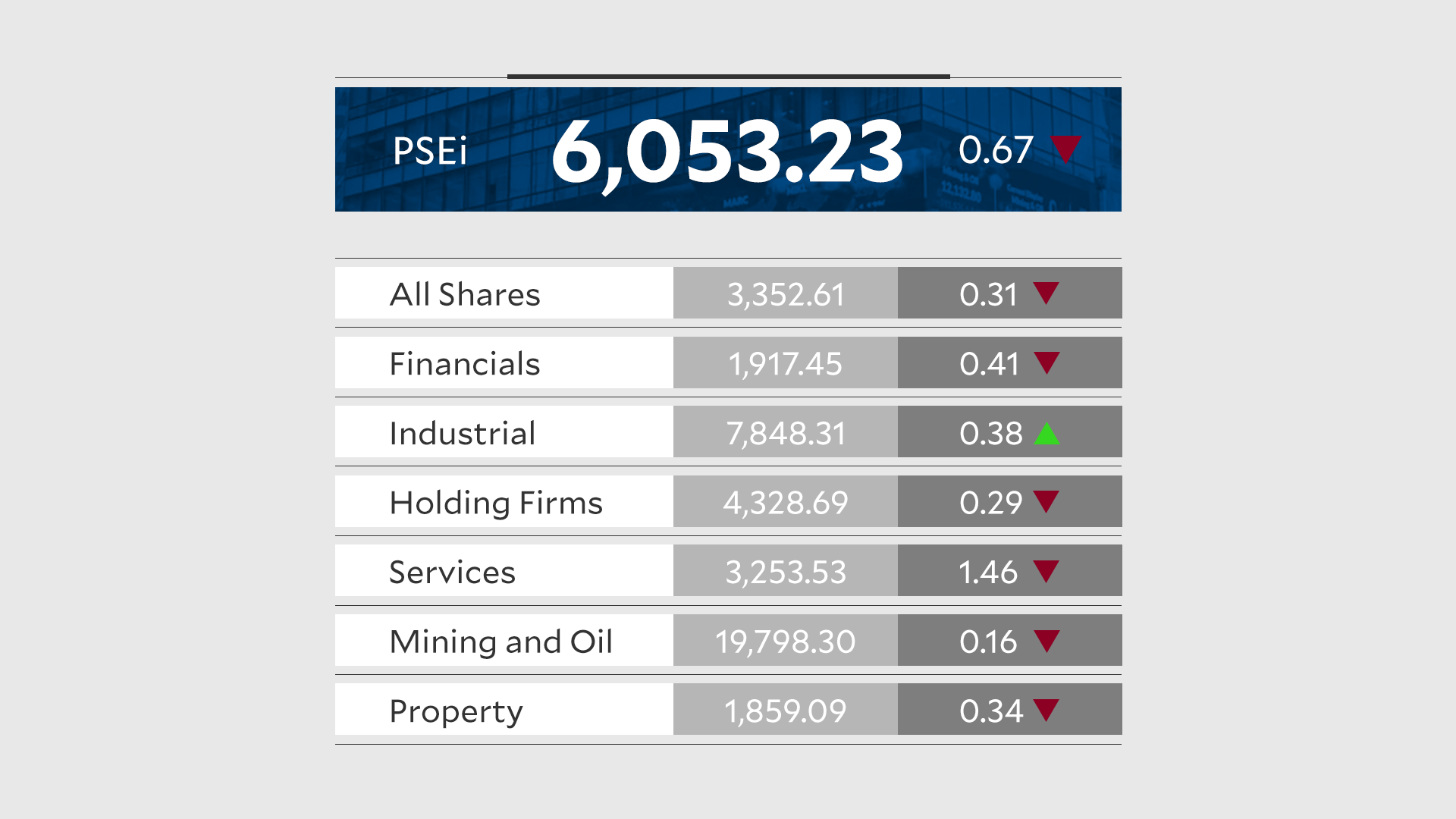 Philippine Stocks Decline Amid Geopolitical Tensions and Weakening Peso