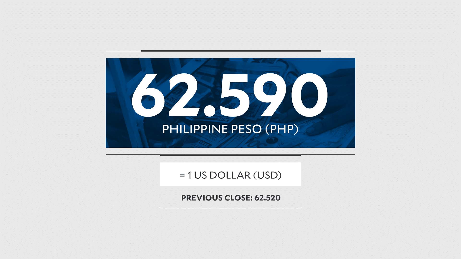 Philippine Peso Hits Record Low Amid Strong Dollar, Political Jitters