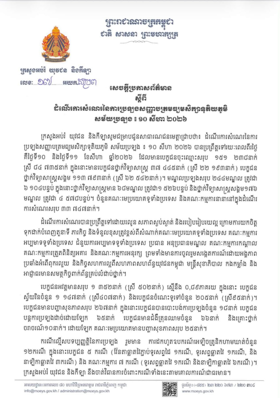 Cambodia's High School Graduation Exams Conclude Smoothly Amidst 12 Violations