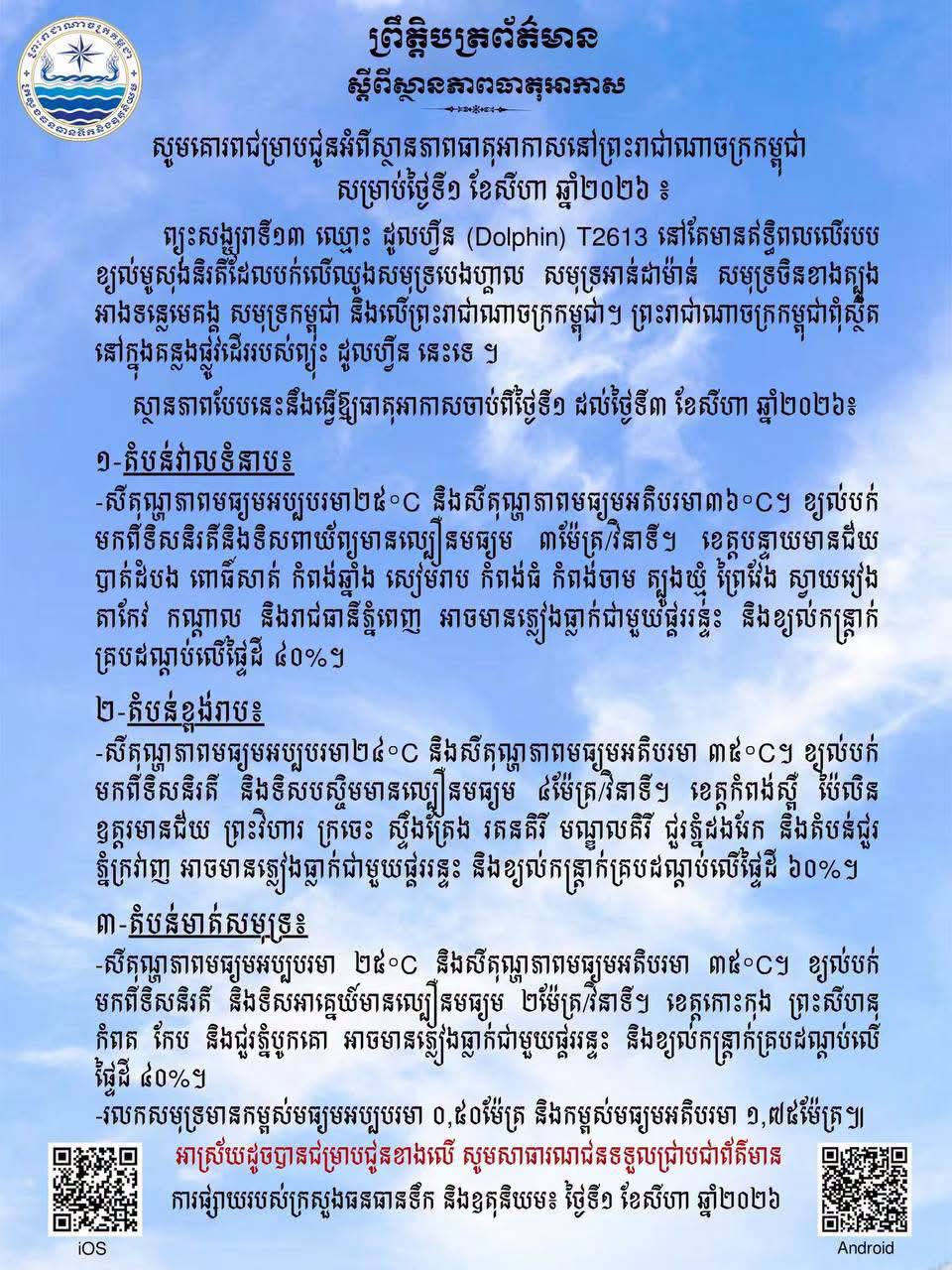 Cambodia Warns of Localized Thunderstorms and Gusty Winds on August 1