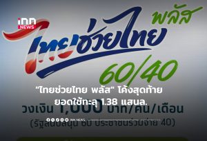 Thai Govt's 'Thai Helps Thai Plus' Stimulus Scheme Exceeds 138 Billion Baht in Spending
