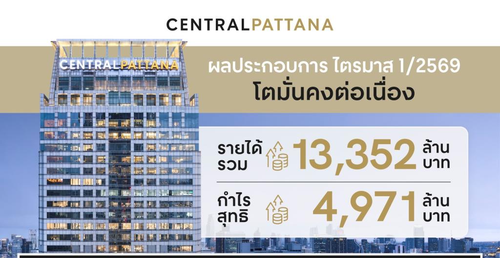 Central Pattana Hits Record High in Q1/2026 with 62% Growth in Rental Gross Profit