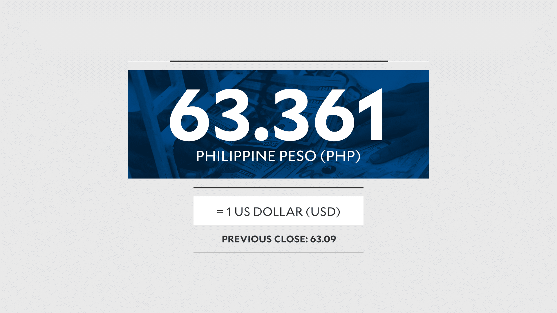 Peso Hits New Record Low Ahead of BSP Policy Decision