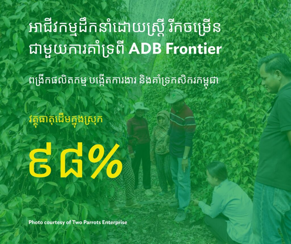 ADB Invests $400,000 in Women-Led Cambodian Food Firm for Jobs and Export Growth