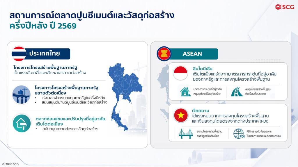 SCG CBM、タイ南部ソンクラーにASEAN初のスマート軽量ブロック工場を開設