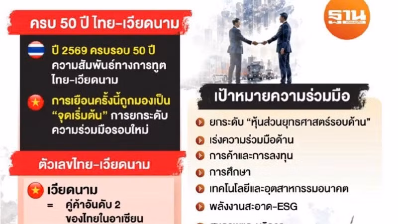 Vietnam's Top Leader Visits Thailand to Strengthen Bilateral Ties