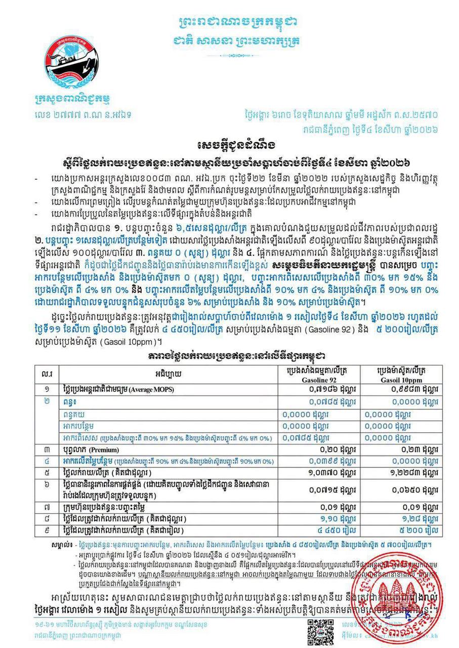 Cambodia Extends Fuel Price Subsidies to Ease Living Costs