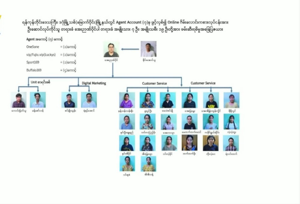ヤンゴンでオンライン賭博取り締まり、36人逮捕