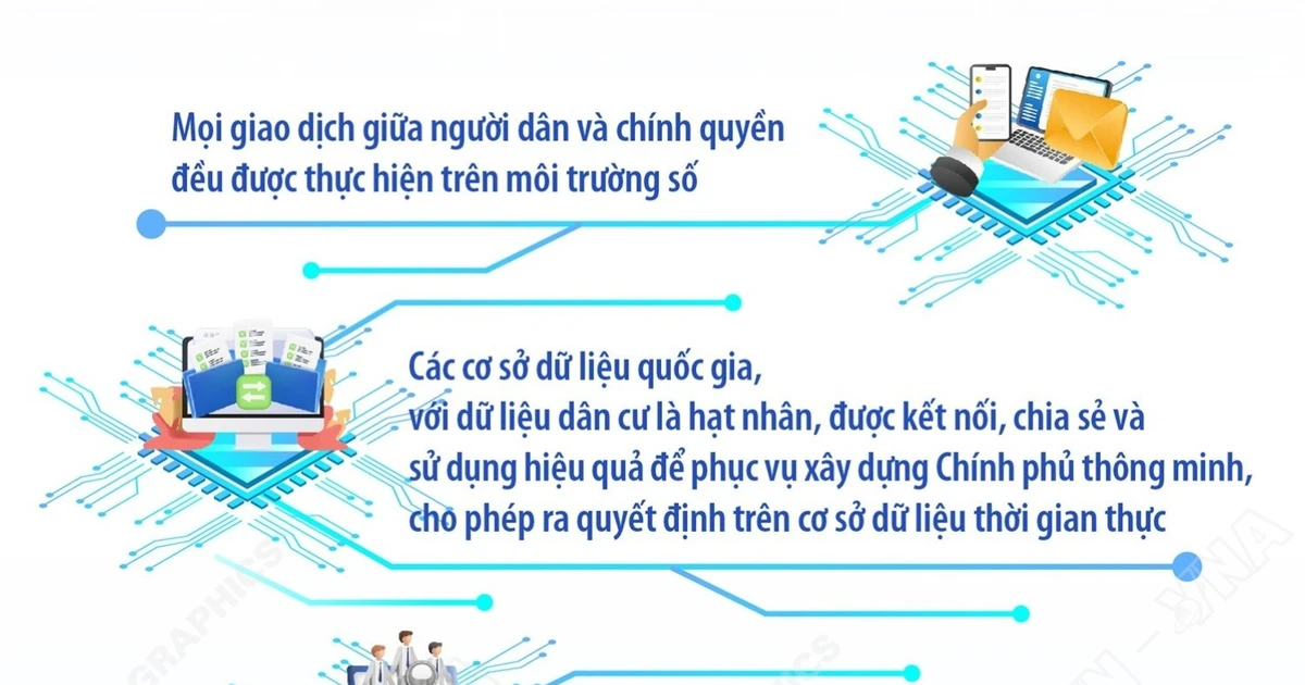 Vietnam Approves National Digital Transformation Strategy 'Project 06' for 2026-2035
